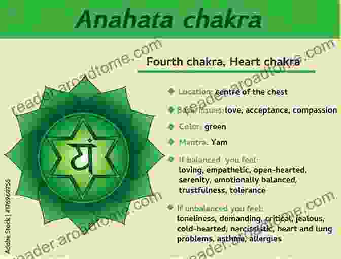 Heart Chakra Symbol And Description Chakra 3 (Book 1) Base And Heart