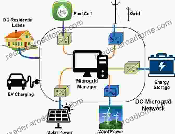 Hierarchical Control Architecture For DC Microgrids Advanced Hierarchical Control And Stability Analysis Of DC Microgrids (Springer Theses)