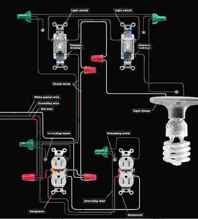 Illustration Of An Electrical Circuit With Wire Connections And Components Electricity Household Wiring What You Need To Know (Urban Rural Homestead Survival Guides 1)