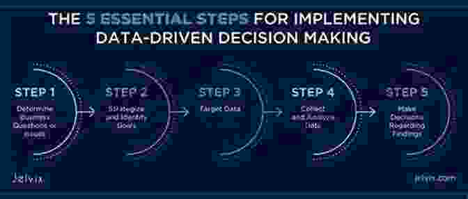 Investor Analysing Charts And Data, Making Informed Decisions Based On Minimalist Principles Clean And Grow Rich: How To Start And Operate Your Own Profitable Cleaning Business