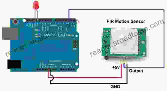 LED Project With Motion Sensor Arduino LED Projects