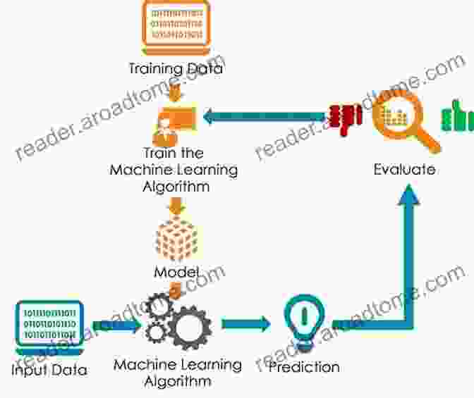 Machine Learning Algorithm Predicting User Intent Data Informed UX Design: 21 Data Tweaks To Improve Your UX Design Process