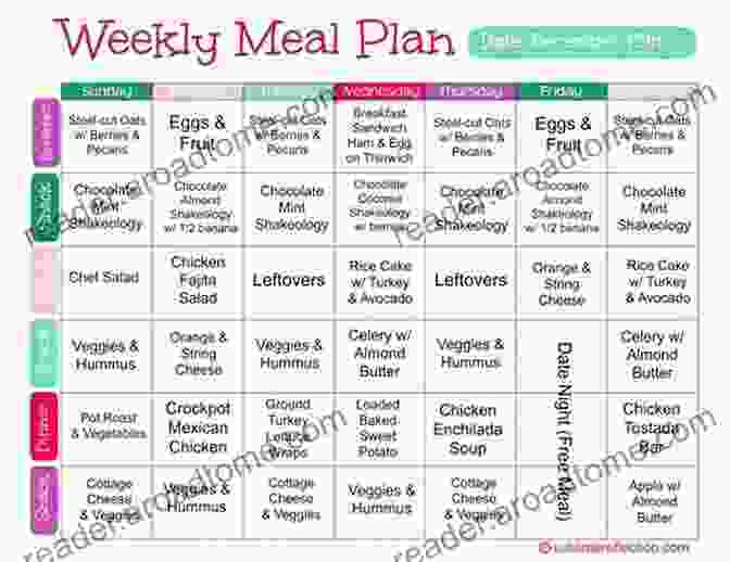 Meal Planning For Healthy Eating Put Your Money Where Your Mouth Is: Guide To Healthy Food Shopping