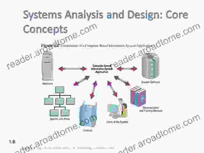 Mechanical Arrangement Process: System Analysis, Component Interactions, Physical Layout Axial Flow Compressor : THEORY OVERVIEW AERODYNAMIC DESIGN AND MECHANICAL ARRANGEMENT