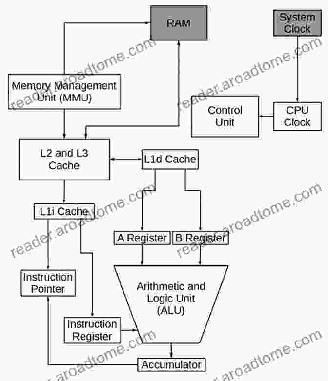 Microprocessor Diagram Showing Its Internal Components And Data Flow How Microprocessors Work