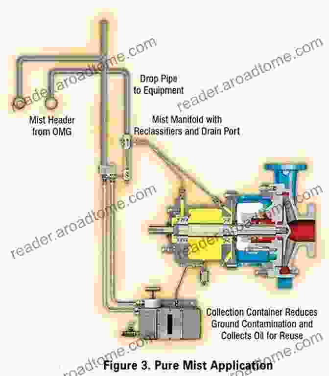 Mist Lubrication System Delivering Oil Mist To Lubrication Points Optimized Equipment Lubrication: Conventional Lube Oil Mist Technology And Full Standby Protection