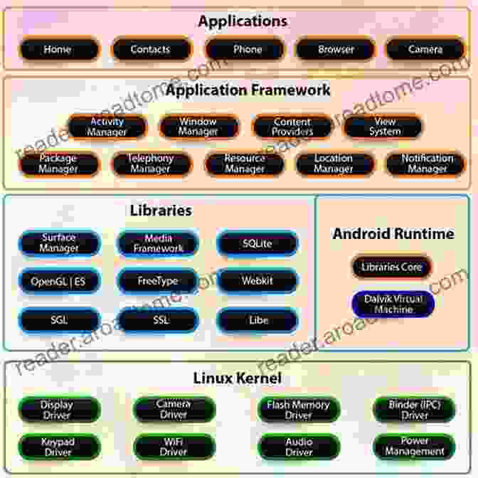 Mobile Operating System Diagram Types Of Operating System MSBTE Operating System Diploma Third Year: Hand Written Notes By Sumant Dusane On TYPES OF OPERATING SYSTEM It Is Specially Made To Revise Or Learn At Exam Time