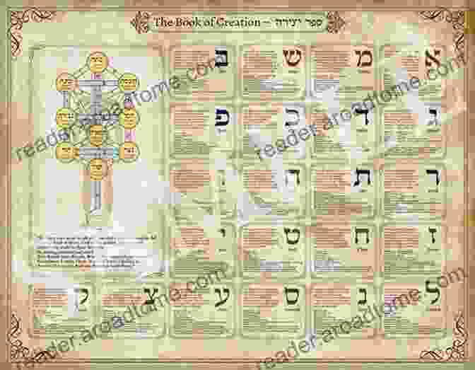 Mystical Hebrew Text Representing The Sepher Yetzirah, Revealing The Secrets Of Creation And The Power Of Language. Collectanea Hermetica (Volumes 1 10): Hermetic Arcanum The Divine Pymander Egyptian Magic Sepher Yetzirah