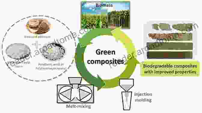 Natural Fiber Reinforced Biodegradable Polymer Composite Materials Natural Fiber Reinforced Biodegradable And Bioresorbable Polymer Composites