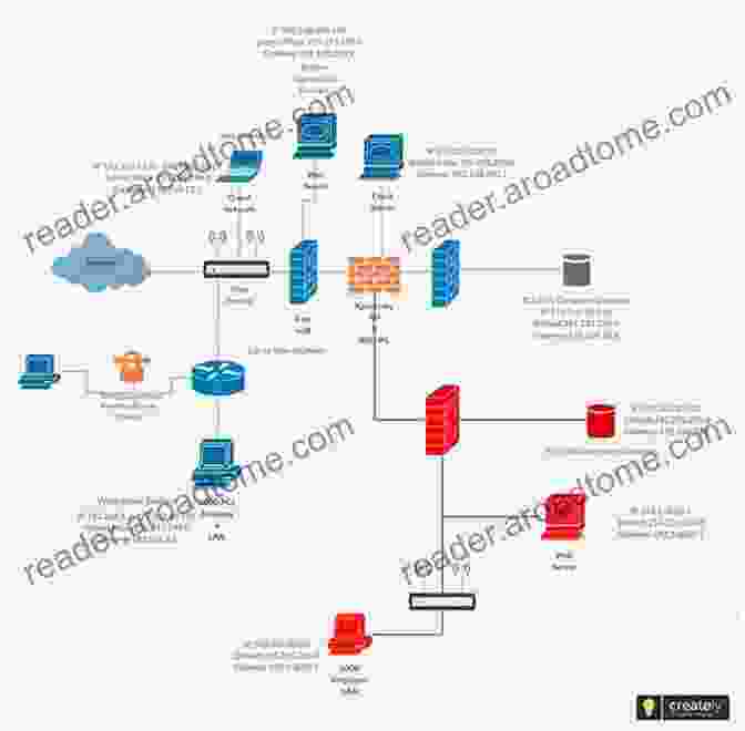 Network Infrastructure Diagram Your Guide To IT Basics