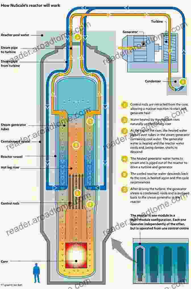 Nuclear Reactor Diagram Mastering The Knowledge Of Nuclear Engineering: Information Facts And Things You Need To Know: Nuclear Physics