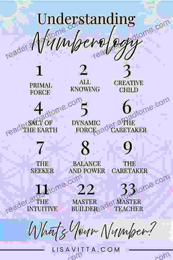 Numerology Chart Born 2024 Dec 19? Your Birthday Secrets To Money Love Relationships Luck: Fortune Telling Self Help: Numerology Horoscope Astrology Zodiac Destiny Science Metaphysics (20281219)