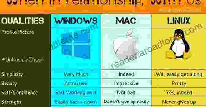 Operating System Comparison Your Guide To IT Basics