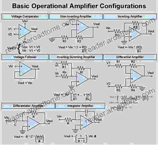 Operational Amplifier Circuit Design Electronic Circuits Systems And Standards: The Best Of EDN (Edn For Design Engineers)