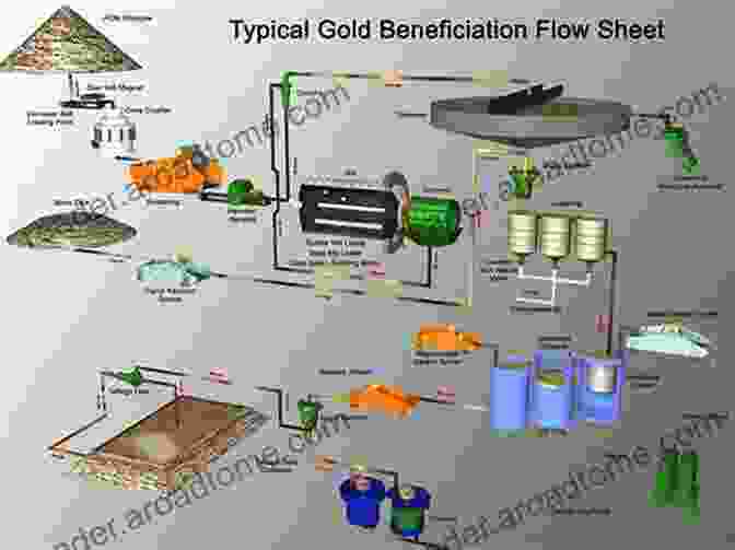 Ore Processing Plant In The Underground Gold Mine My Day At Work In An Underground Gold Mine