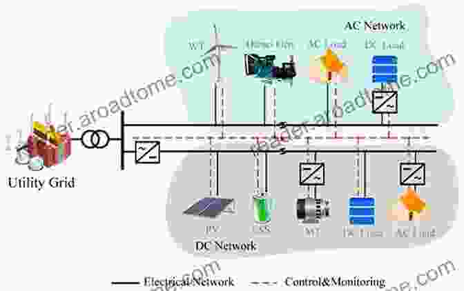 Practical Case Studies And Applications Of DC Microgrids Advanced Hierarchical Control And Stability Analysis Of DC Microgrids (Springer Theses)