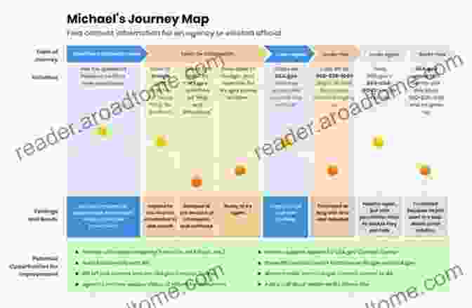 Product Development Journey Framework Importance Of Product Innovation: How To Build A Great Product: Product Innovation Examples