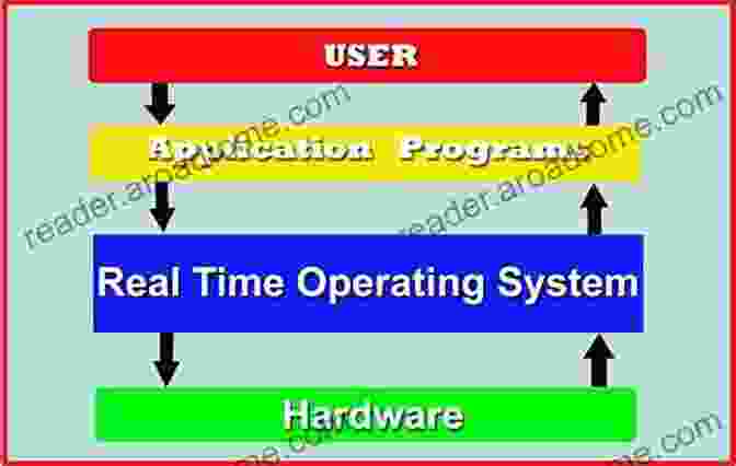 Real Time Operating System Diagram Types Of Operating System MSBTE Operating System Diploma Third Year: Hand Written Notes By Sumant Dusane On TYPES OF OPERATING SYSTEM It Is Specially Made To Revise Or Learn At Exam Time