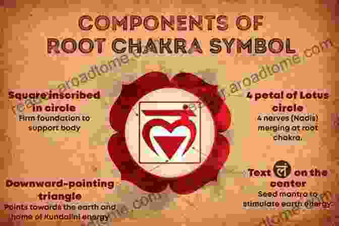 Root Chakra Symbol And Description Chakra 3 (Book 1) Base And Heart