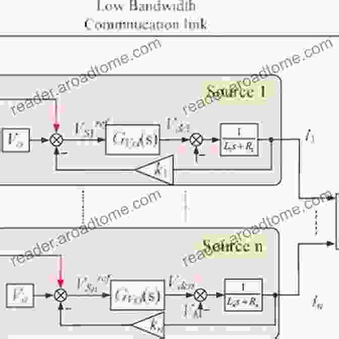 Secondary Control Methods For Power Sharing And Voltage Restoration Advanced Hierarchical Control And Stability Analysis Of DC Microgrids (Springer Theses)