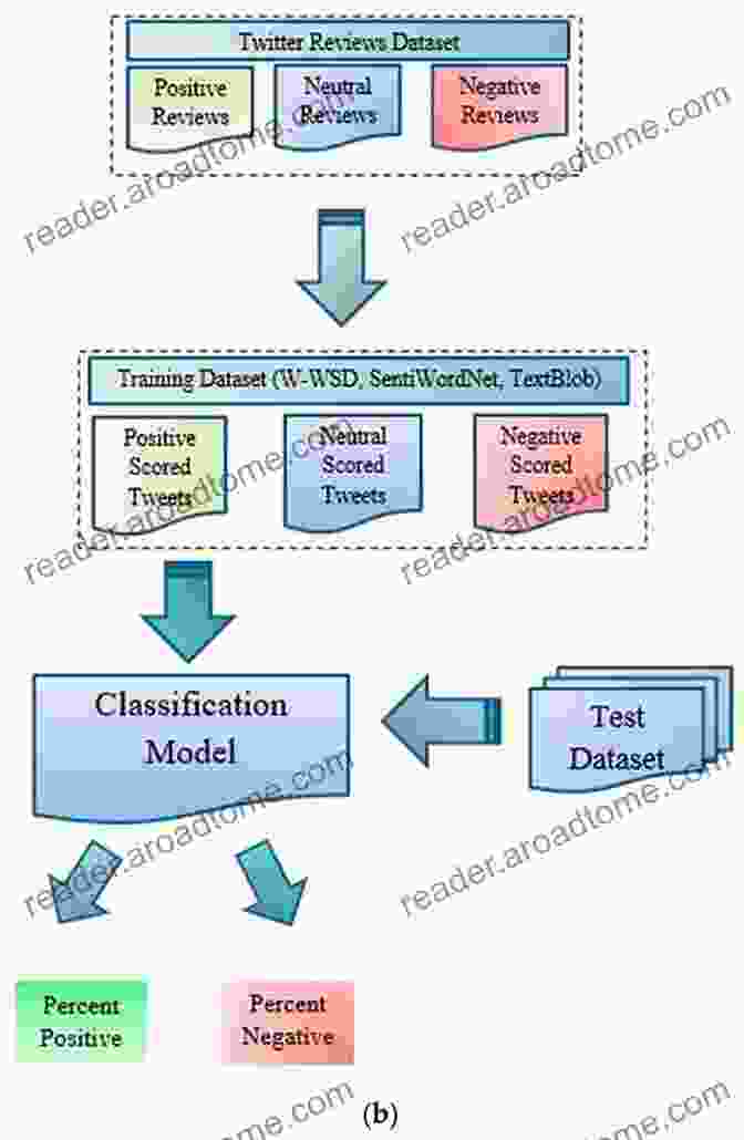 Sentiment Analysis System TOP MACHINE LEARNING Project Ideas In 2024 23