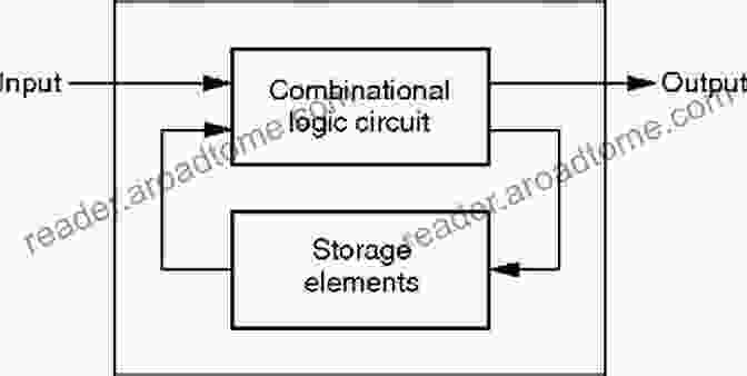 Sequential Logic Circuit Diagram Digital Electronics: A Primer Introductory Logic Circuit Design: A Primer : Introductory Logic Circuit Design (Icp Primers In Electronics And Computer Science 1)