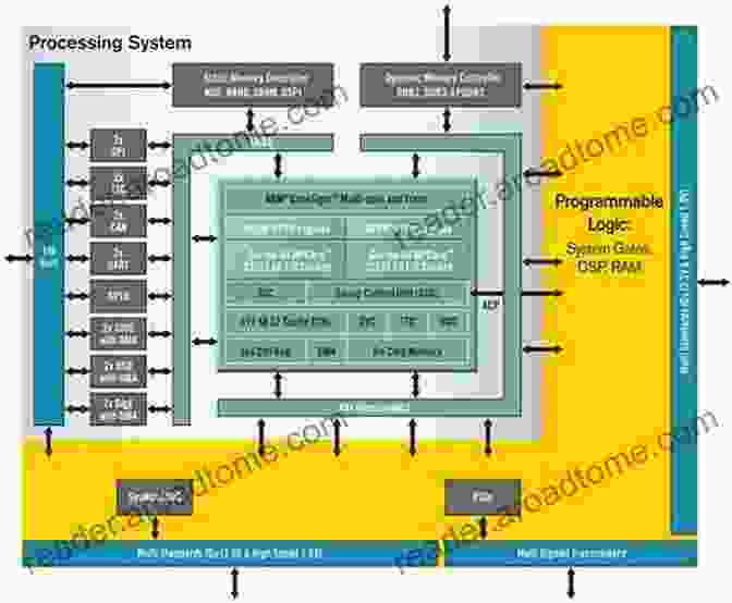 SoC Architecture Diagram Digital Systems Design Volume II: Developmental Methods And Combinational Logic Circuits