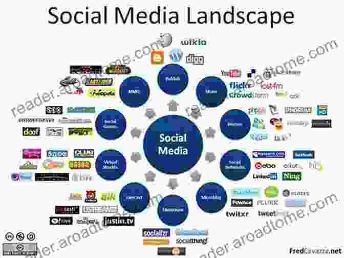 Social Media Landscape Overview How To Advertise Your Solar Panel Business On Facebook And Twitter: How Social Media Could Help Boost Your Business