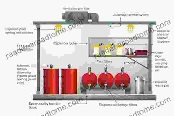 Standby Protection System Injecting Protective Fluid Into Lubrication Zone Optimized Equipment Lubrication: Conventional Lube Oil Mist Technology And Full Standby Protection