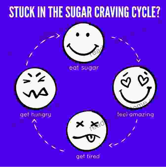 Sugar Cravings, A Relentless Cycle Stronger Than Sugar: 7 Simple Steps To Defeat Sugar Addiction Lift Your Mood And Transform Your Health