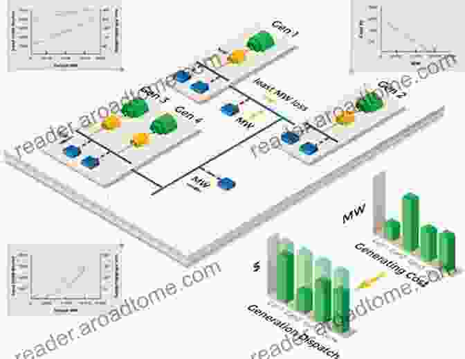 Tertiary Control Techniques For Economic Dispatch And Stability Analysis Advanced Hierarchical Control And Stability Analysis Of DC Microgrids (Springer Theses)