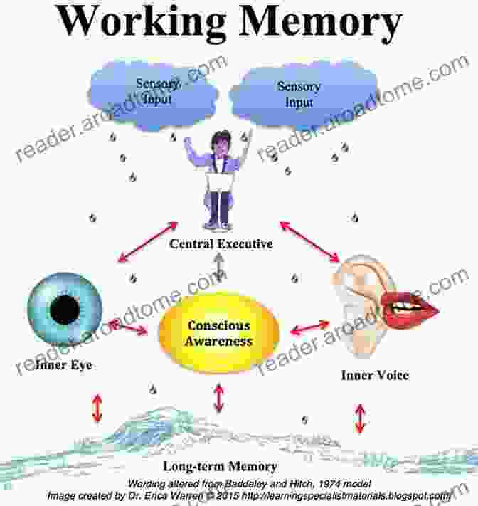 The Alpha Bet Test Is A Comprehensive Cognitive Assessment That Measures A Child's Abilities In The Following Areas: Verbal Comprehension, Nonverbal Reasoning, Working Memory, Processing Speed, And Cognitive Flexibility. ALPHA BET A TEST: Language In The Act Of Disappearing: The Eye Am Eye Asemic Anthology