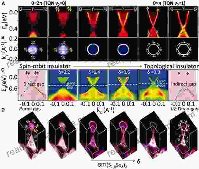 Topological Insulators, A Breakthrough In Materials Science, Exhibit Extraordinary Electrical Properties. Topological Insulators: Chapter 10 Theoretical Design Of Materials And Functions Of Topological Insulators And Superconductors (Contemporary Concepts Of Condensed Matter Science 6)