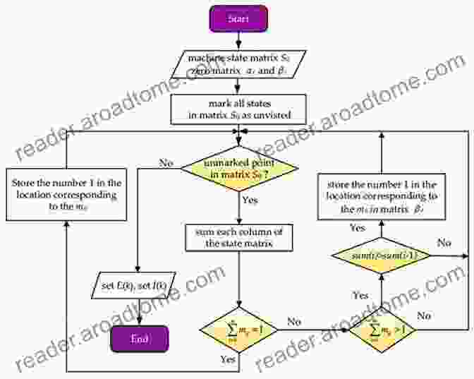 User Flow Diagram Showing Bottlenecks Data Informed UX Design: 21 Data Tweaks To Improve Your UX Design Process