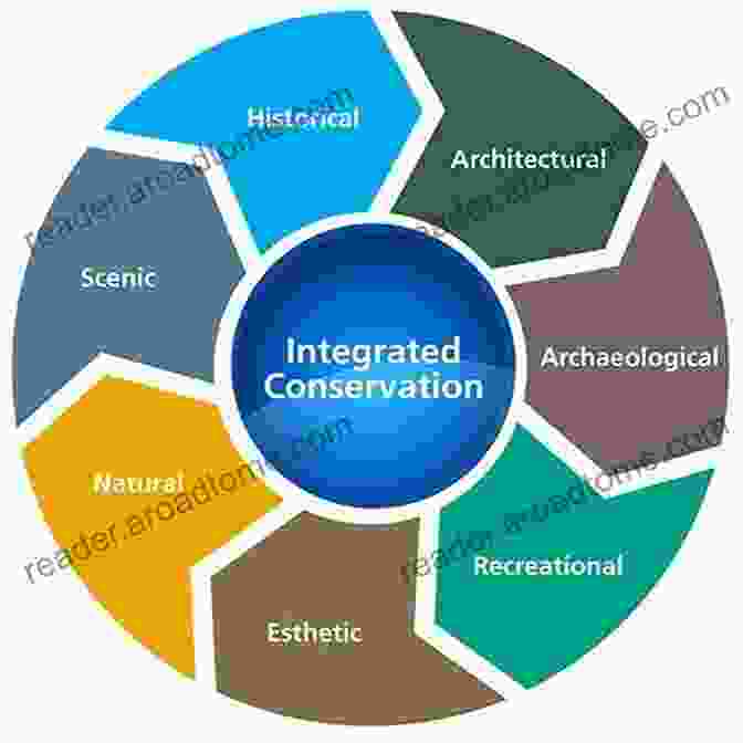 Water Security: Conservation, Treatment, And Integrated Management Food Energy And Water Nexus: A Consideration For The 21st Century