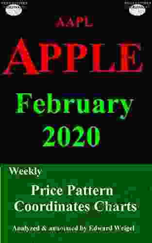 AAPL APPLE Weekly Price Pattern Coordinates Charts: February 2024