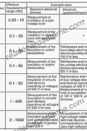 The Technology Of Instrument Transformers: Current And Voltage Measurement And Insulation Systems