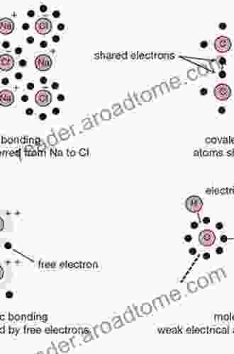 Structure and Bonding in crystals