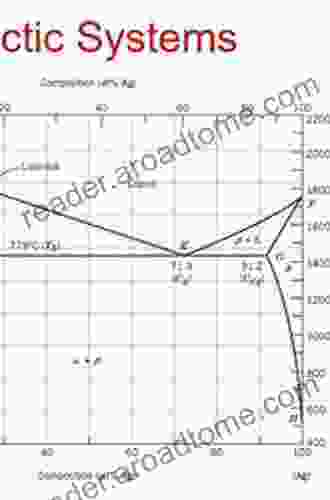 Introduction To Phase Diagrams In Materials Science And Engineering